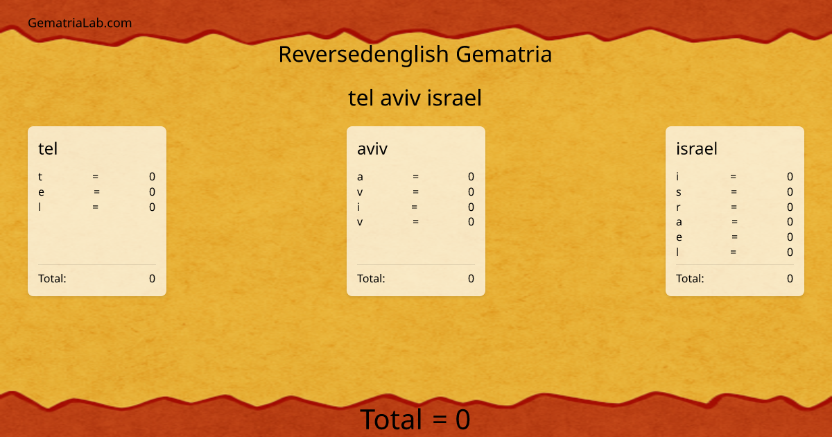 tel aviv israel in reversedenglish Gematria
